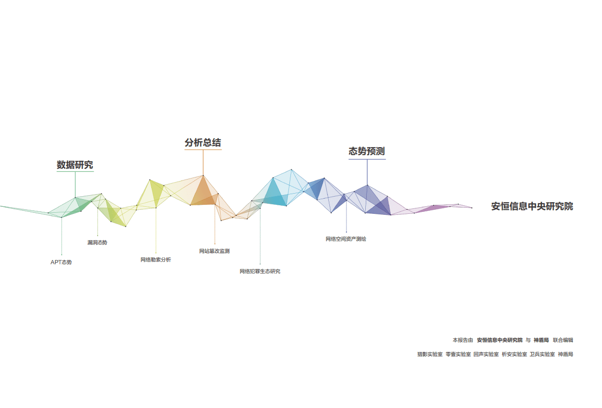 安恒信息：2022网络安全综合态势观察手册 第2页