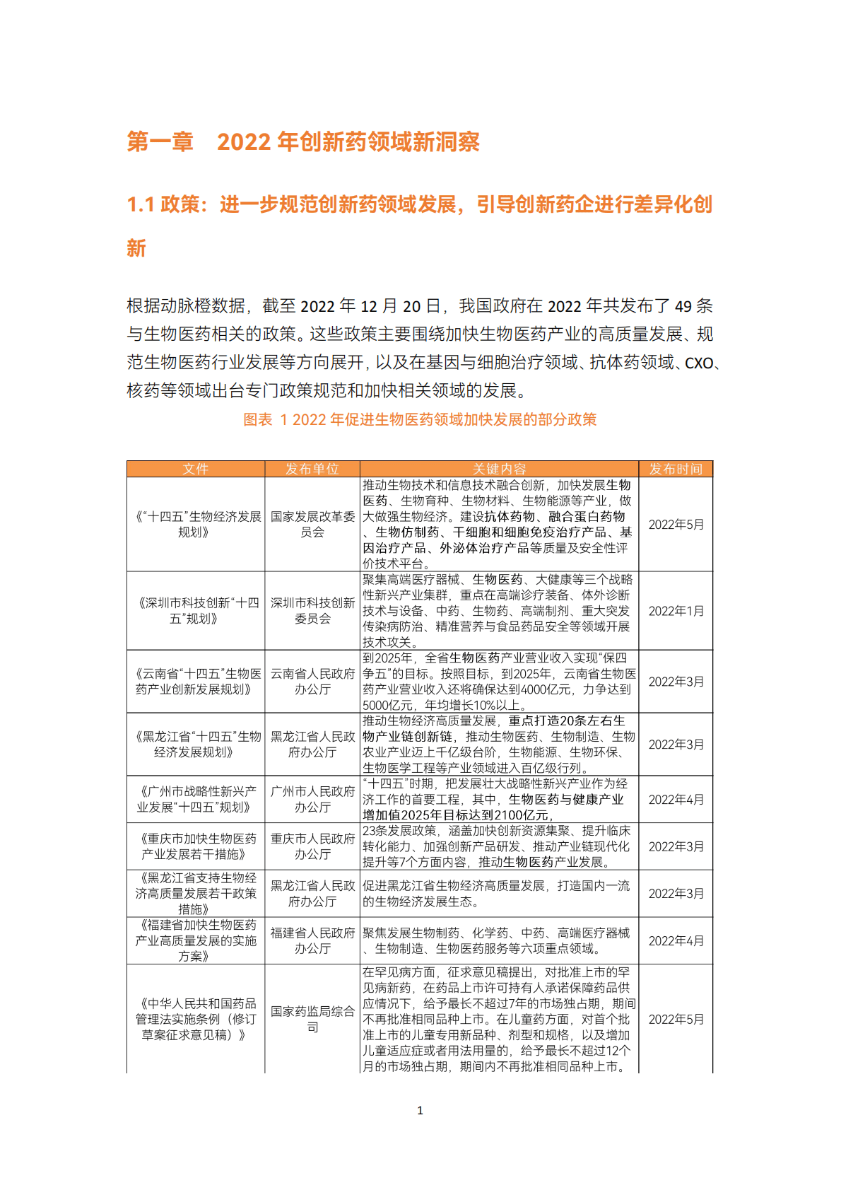 蛋壳研究院：2022创新药年度白皮书 第5页