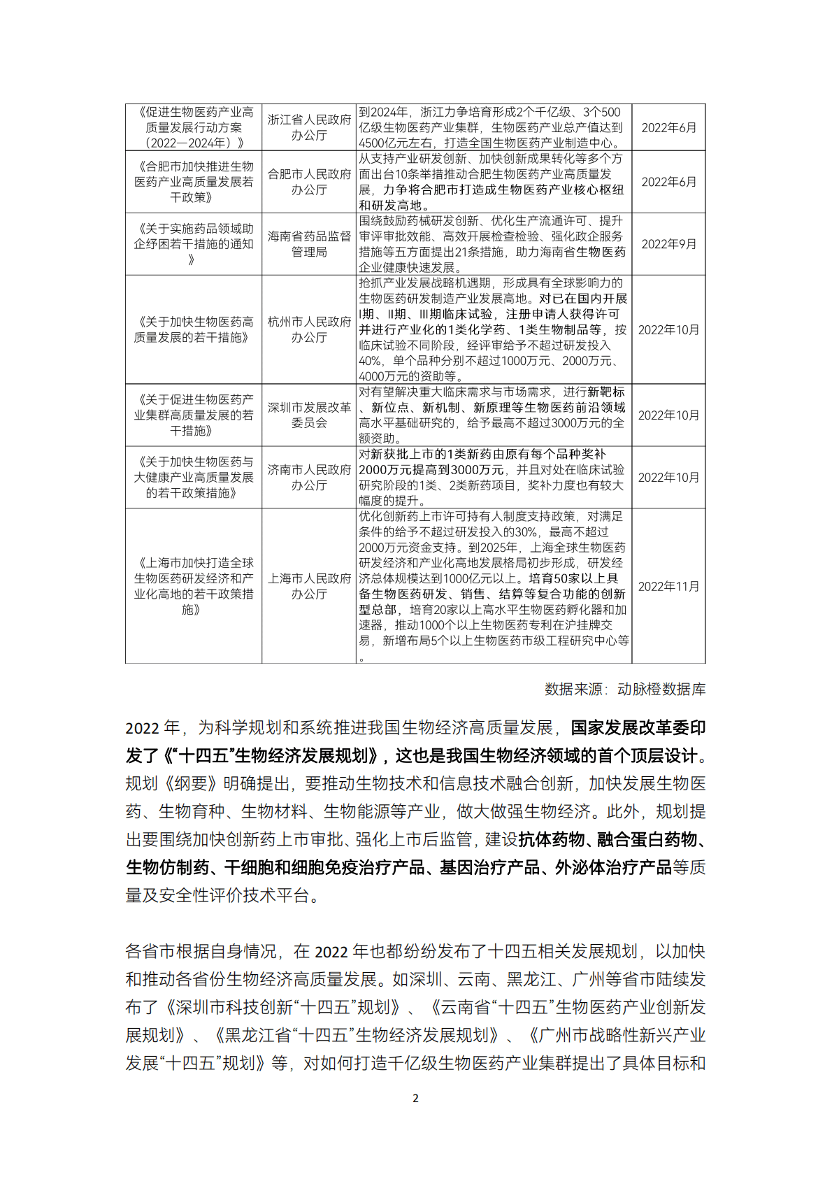 蛋壳研究院：2022创新药年度白皮书 第6页