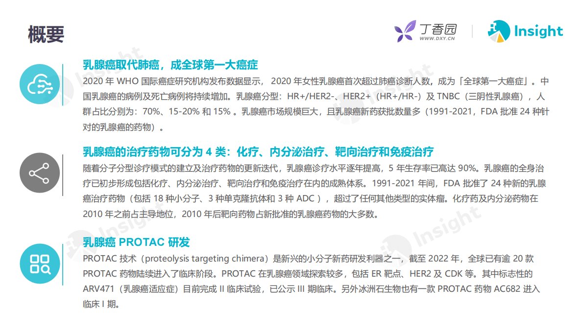 丁香园：乳腺癌药物发展报告 第2页