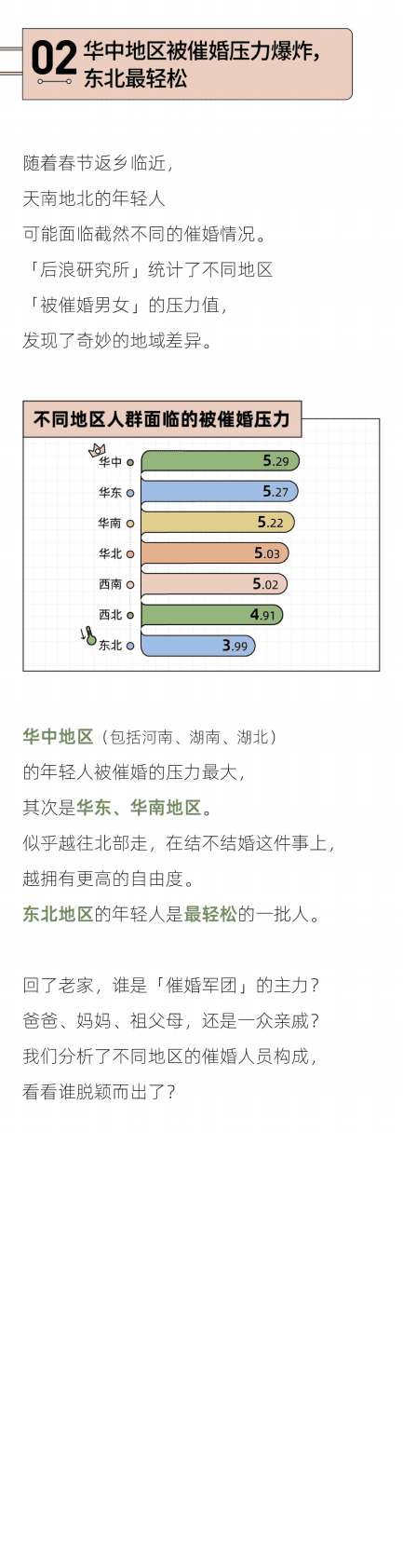 后浪研究所：2023年轻人催婚报告 第3页