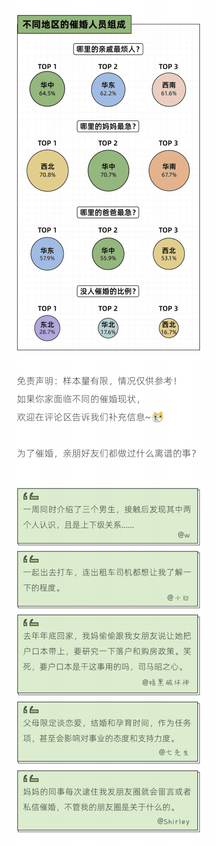 后浪研究所：2023年轻人催婚报告 第4页