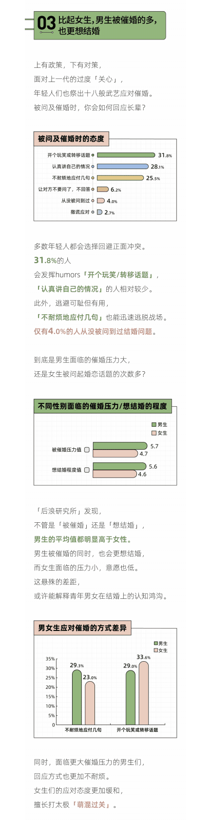 后浪研究所：2023年轻人催婚报告 第5页