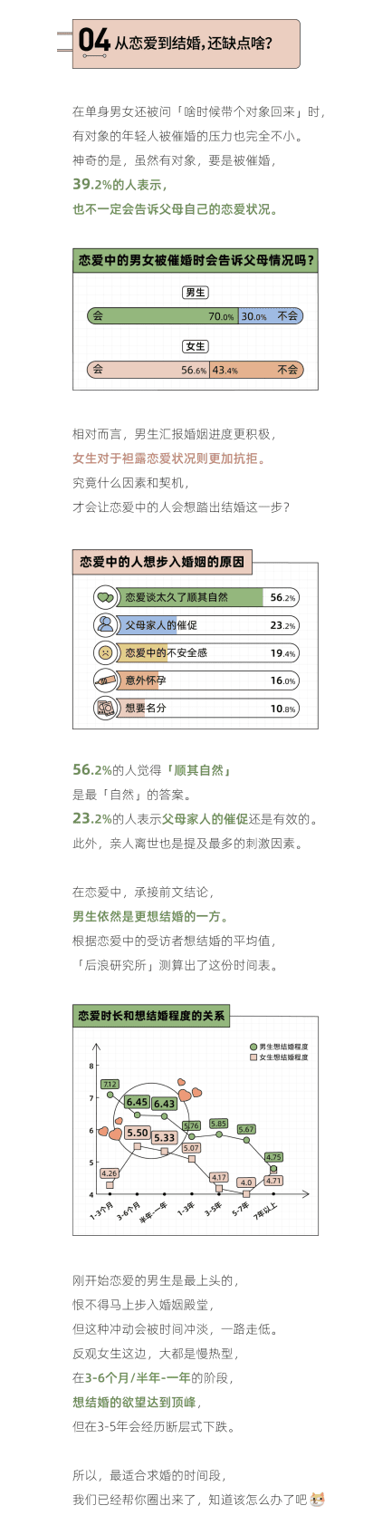后浪研究所：2023年轻人催婚报告 第6页