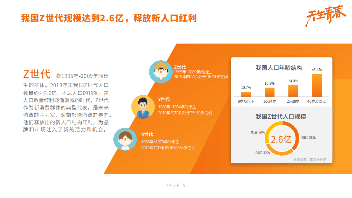 看见Z世代：95后&00后视频用户行为研究报告 第5页