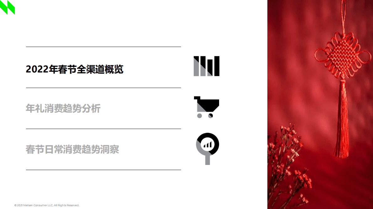 尼尔森IQ：2022年全国现代渠道春节报告 第3页