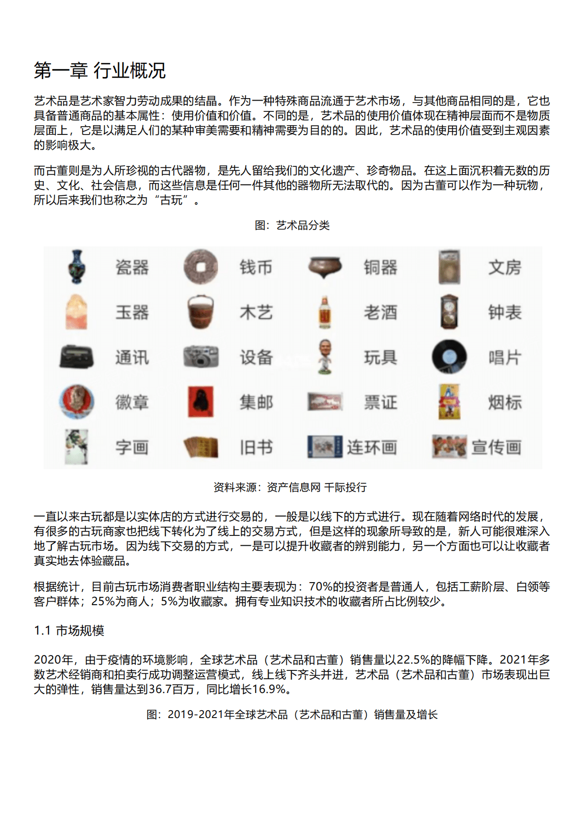 千际投行：2022年艺术品和古董投资策略研究报告 第1页
