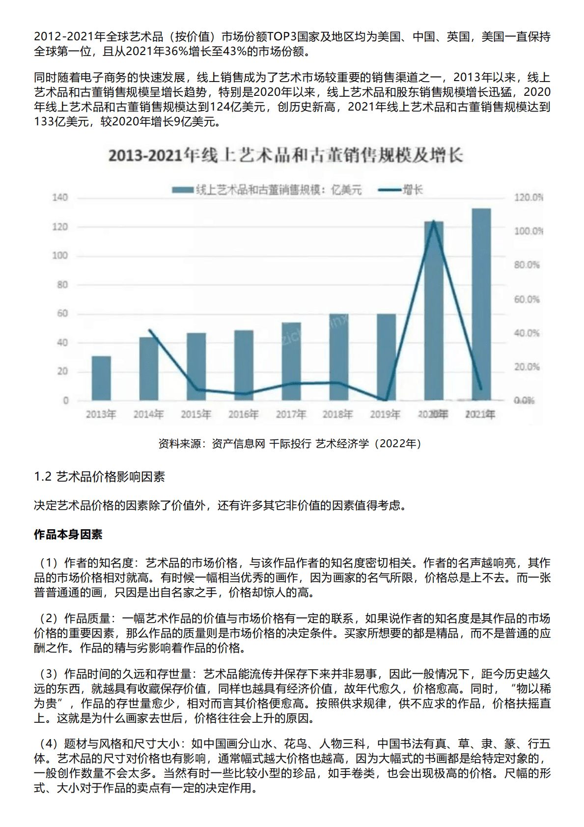 千际投行：2022年艺术品和古董投资策略研究报告 第3页