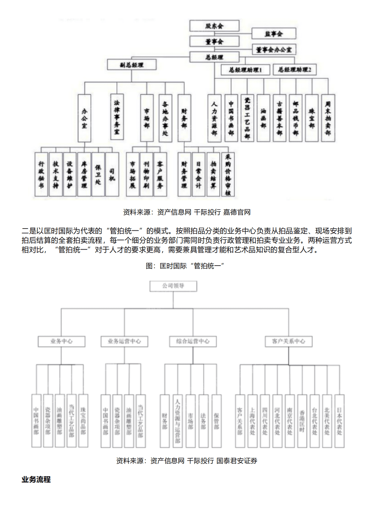千际投行：2022年艺术品和古董投资策略研究报告 第6页