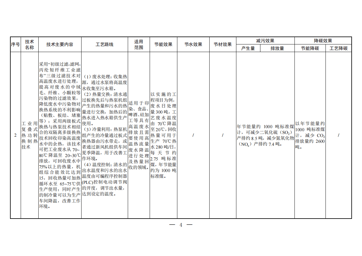 生态部：国家清洁生产先进技术目录（2022） 第2页