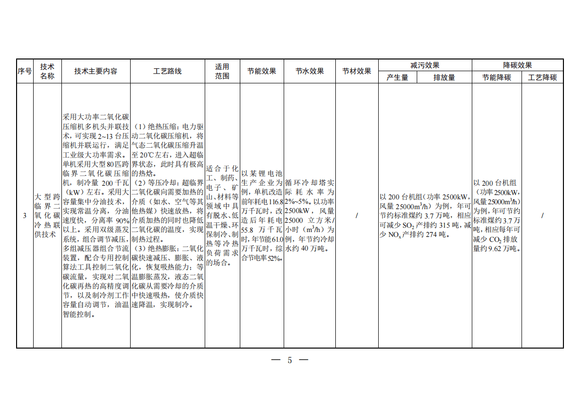 生态部：国家清洁生产先进技术目录（2022） 第3页