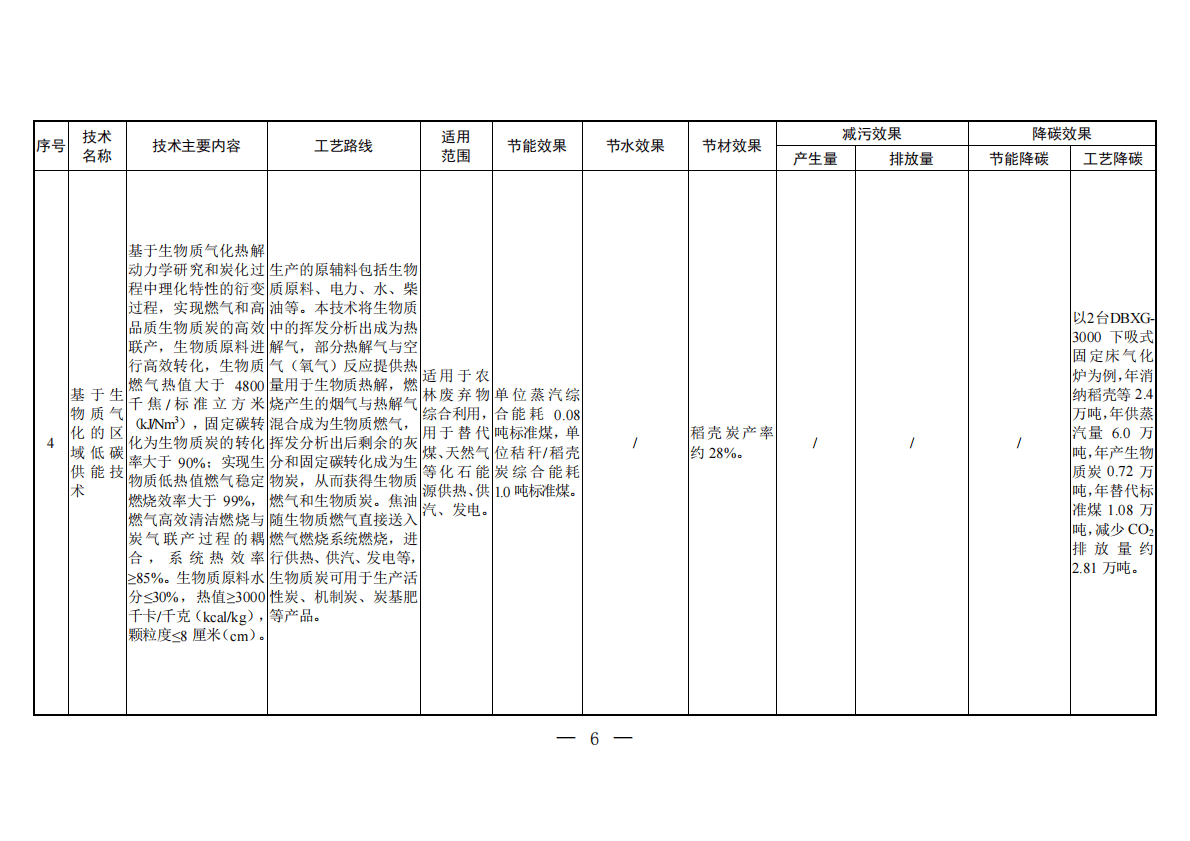 生态部：国家清洁生产先进技术目录（2022） 第4页