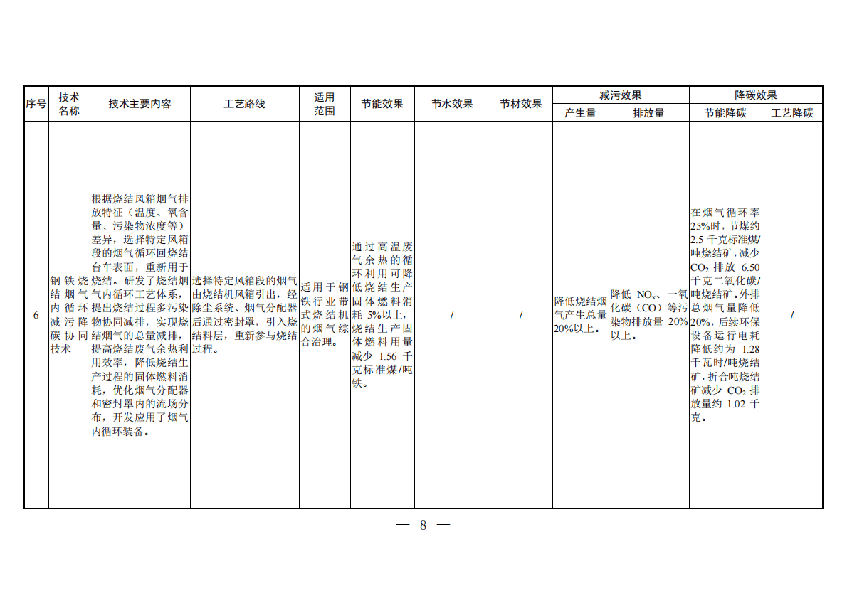 生态部：国家清洁生产先进技术目录（2022） 第6页
