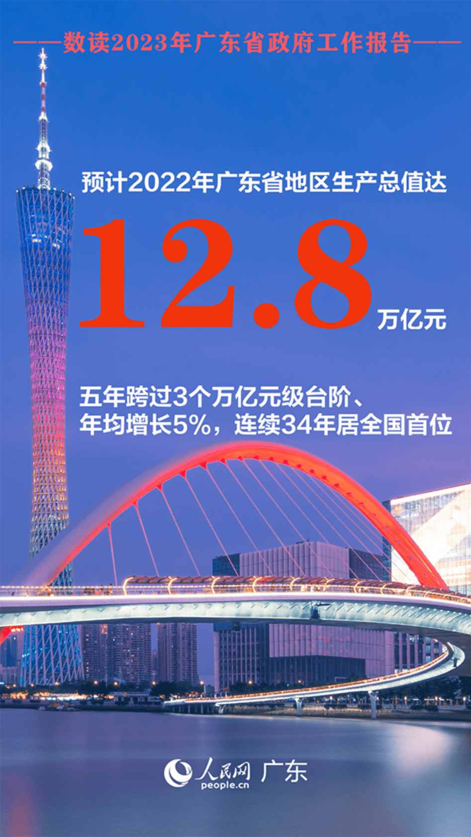数读2023年广东省政府工作报告 第1页