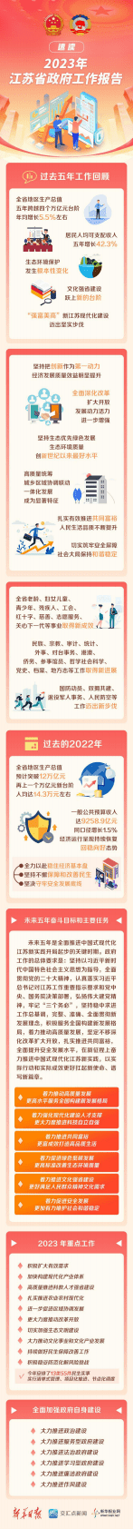 数读2023年江苏省政府工作报告 第3页