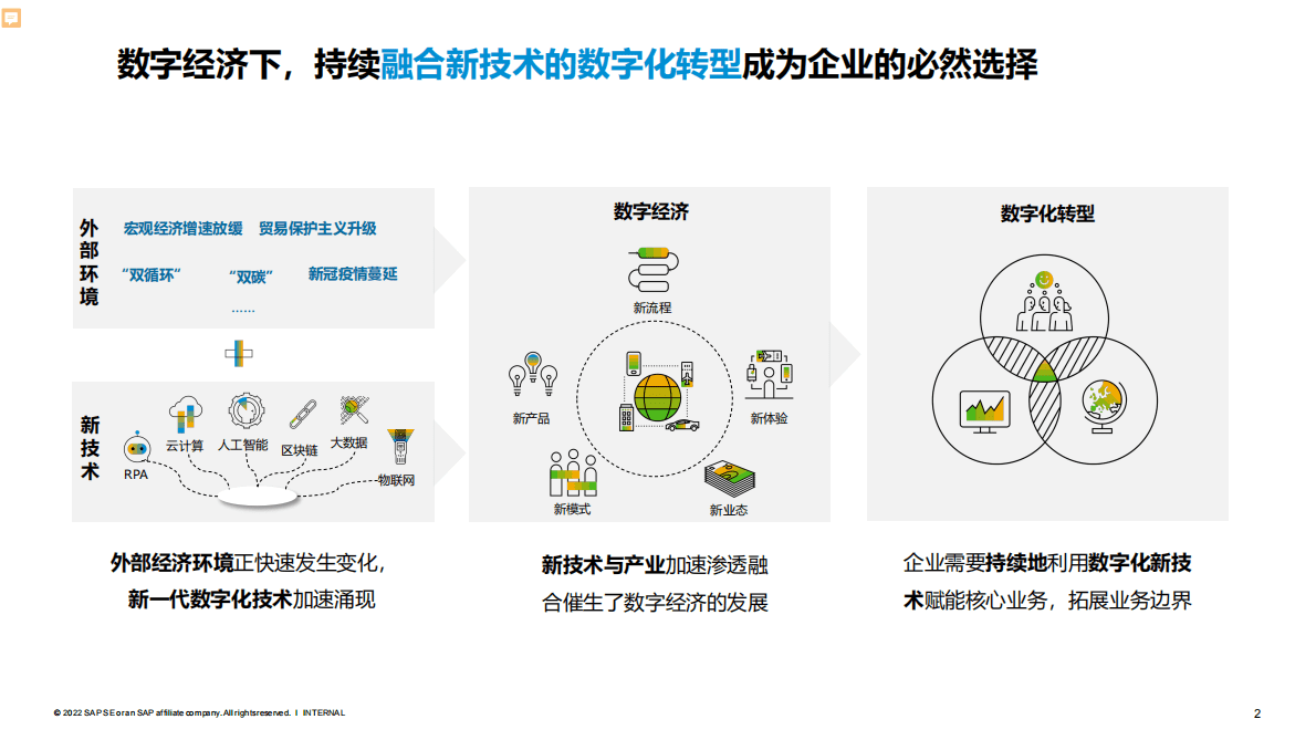 思爱普：构建数字核心，实现智慧企业管理 第2页