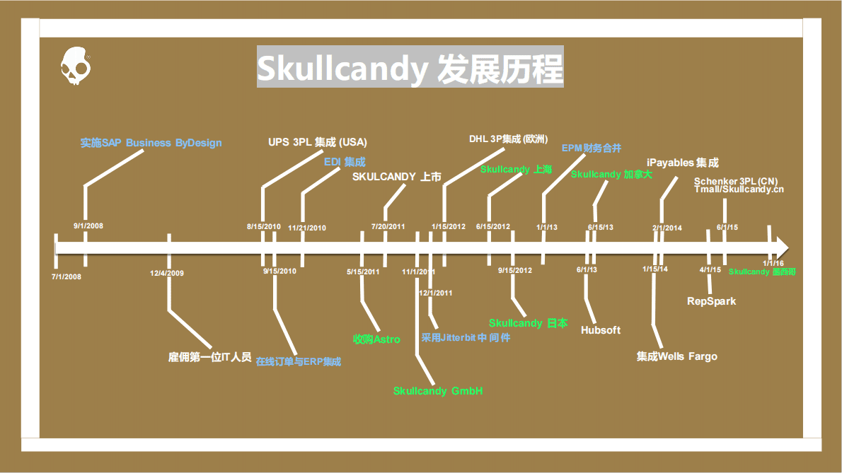 思爱普：构建数字核心，实现智慧企业管理 第5页