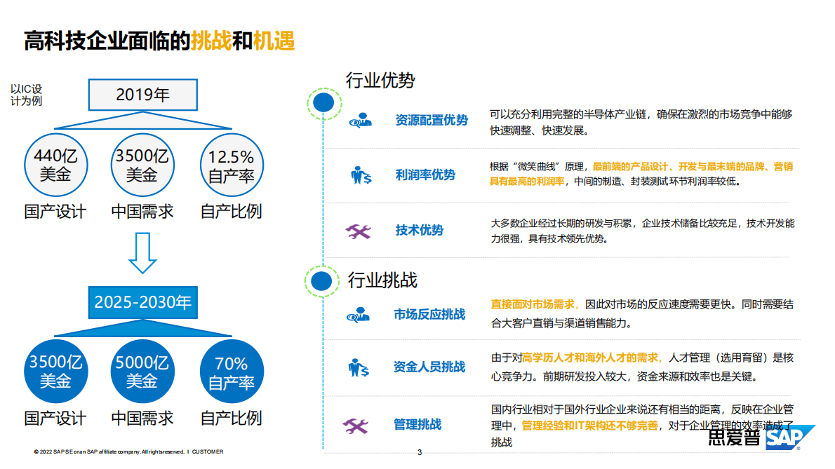 思爱普：加速高科技企业数字化转型 第3页