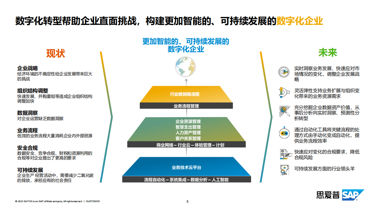 思爱普：加速高科技企业数字化转型 第5页