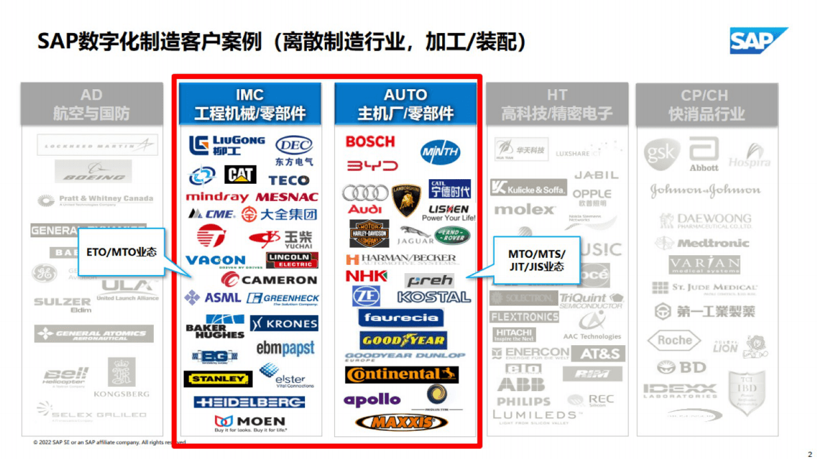 思爱普：离散制造行业数字化制造：ETO:MTO案例分享 第2页