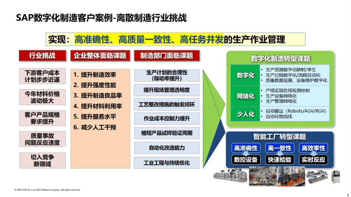 思爱普：离散制造行业数字化制造：ETO:MTO案例分享 第3页