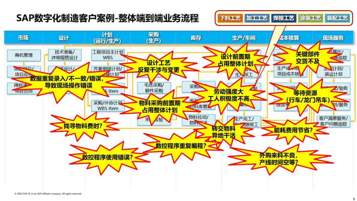 思爱普：离散制造行业数字化制造：ETO:MTO案例分享 第5页