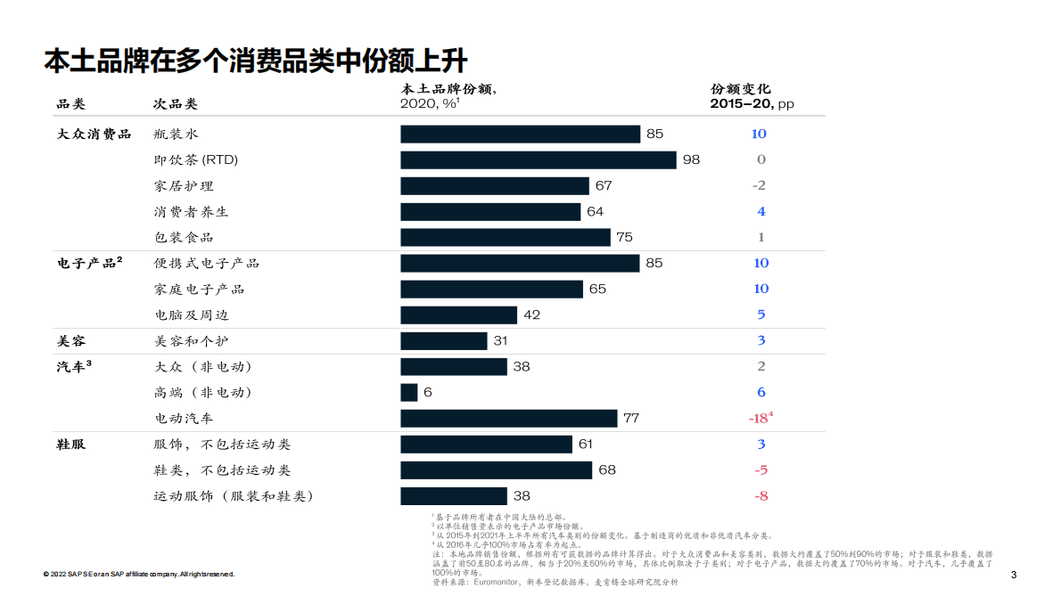 思爱普：智慧新国潮&mdash;&mdash;数字化转型需要数字化核心 第3页