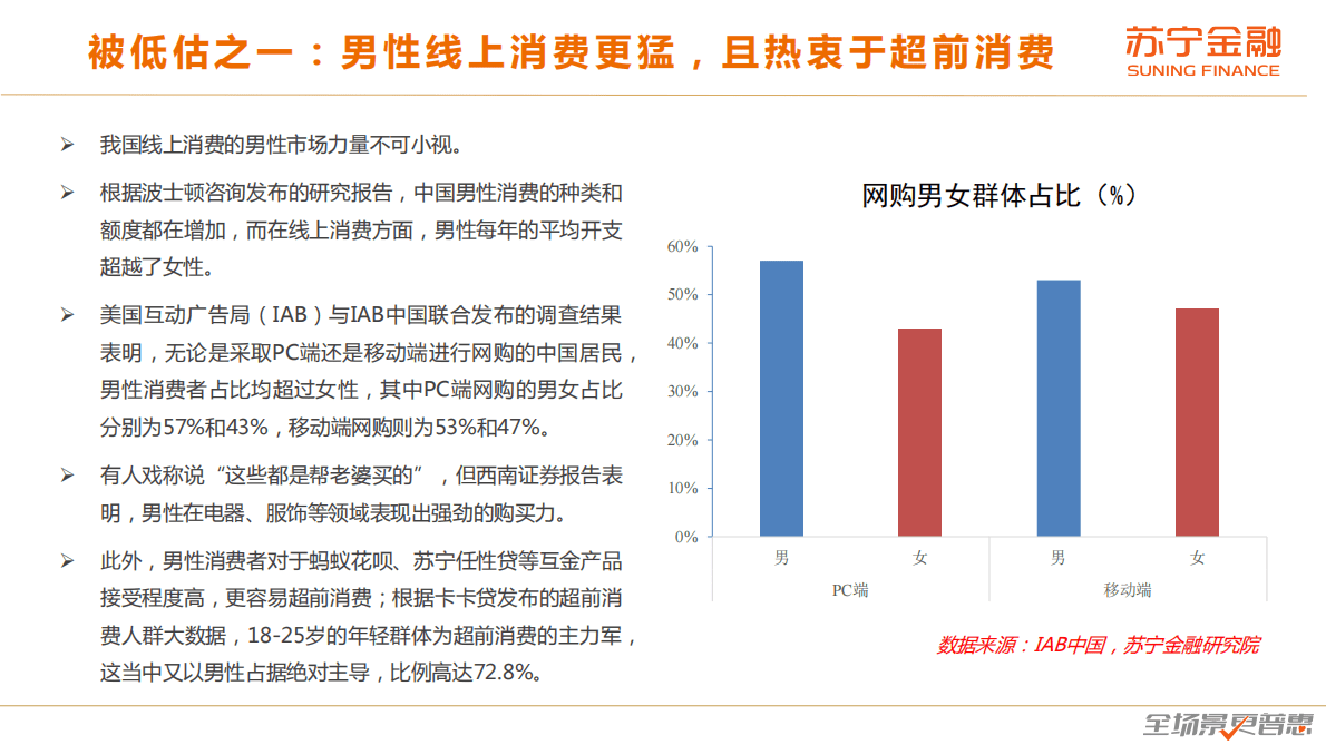 苏宁金融研究院：男性群体消费趋势研究报告 第5页