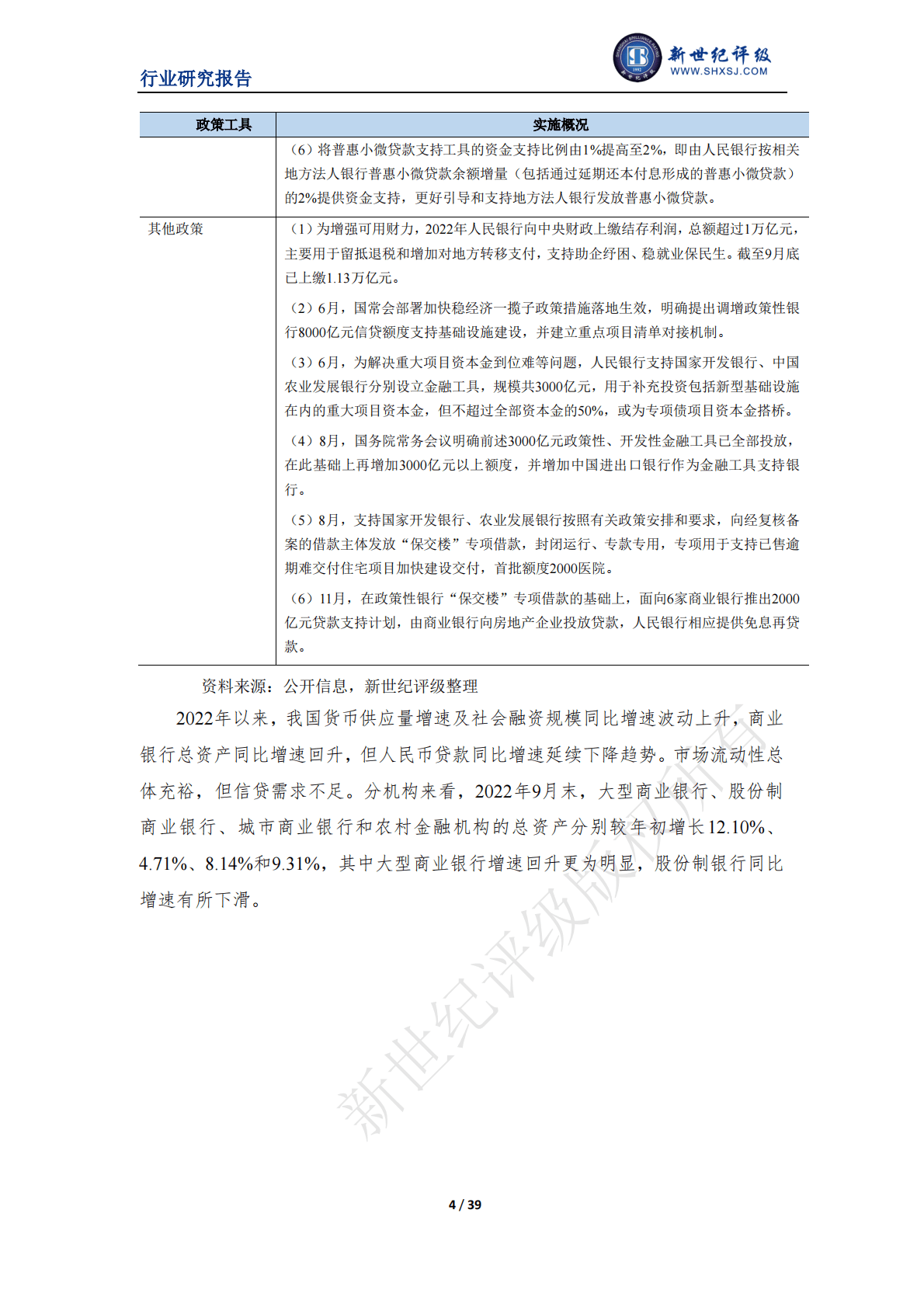 新世纪评级：2022年度中国银行业信用回顾与展望 第4页