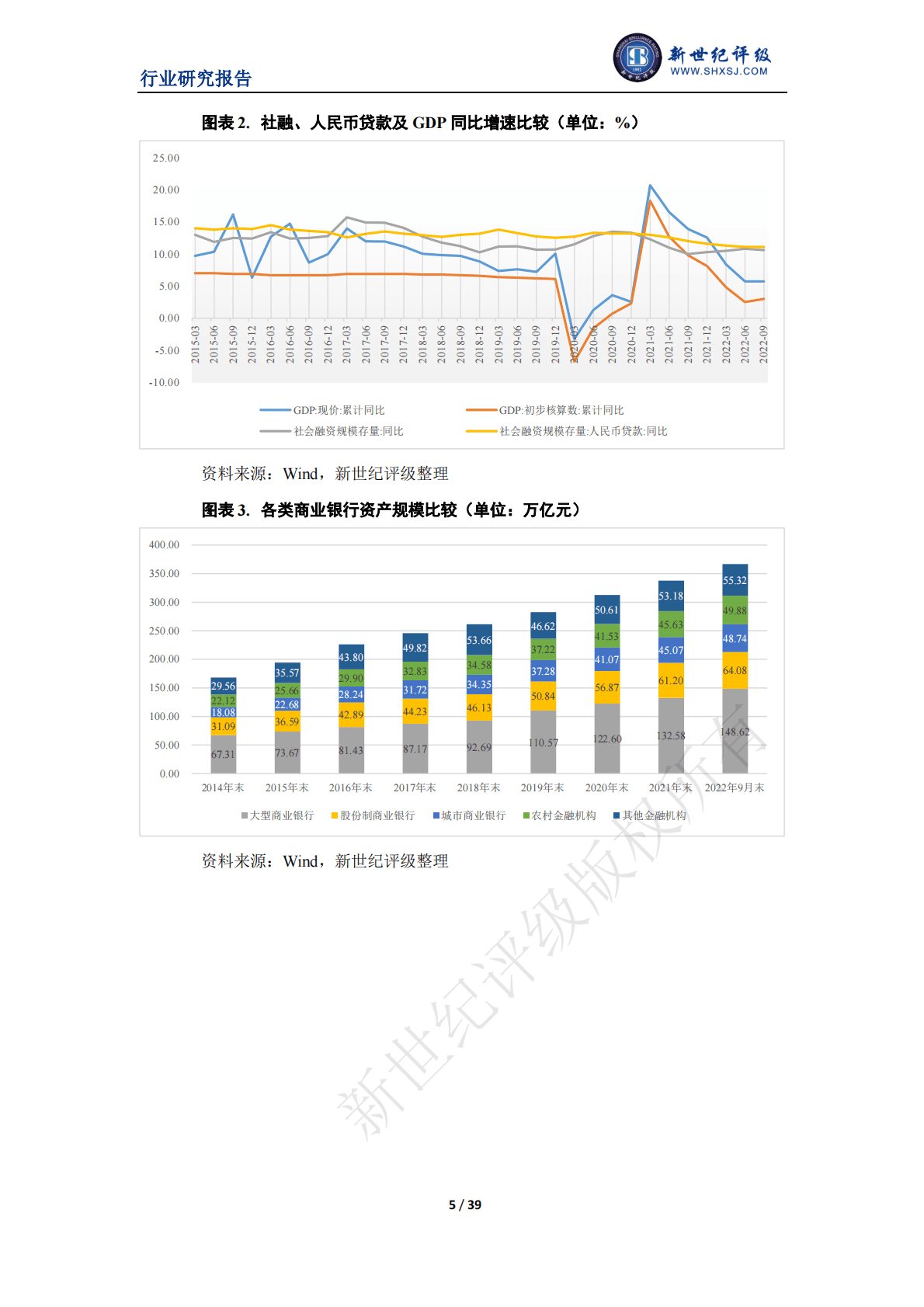 新世纪评级：2022年度中国银行业信用回顾与展望 第5页