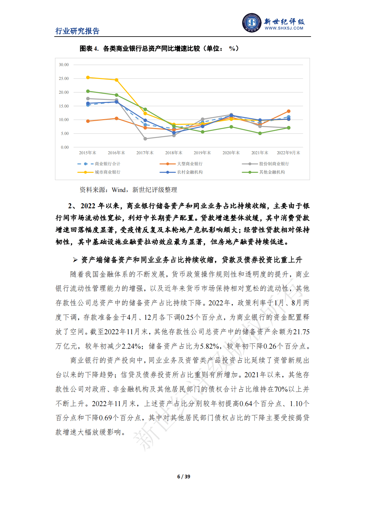 新世纪评级：2022年度中国银行业信用回顾与展望 第6页