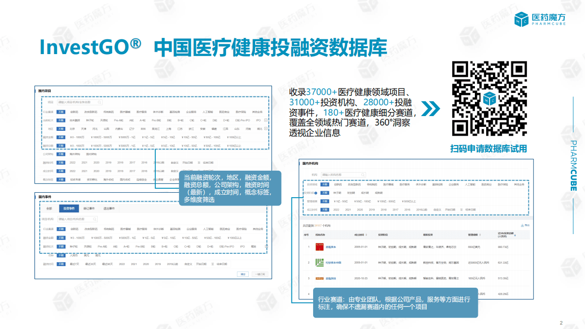 医药魔方：InvestGO年度系列：2022中国医疗健康投融资全景分析——十大热门赛道解读 第2页