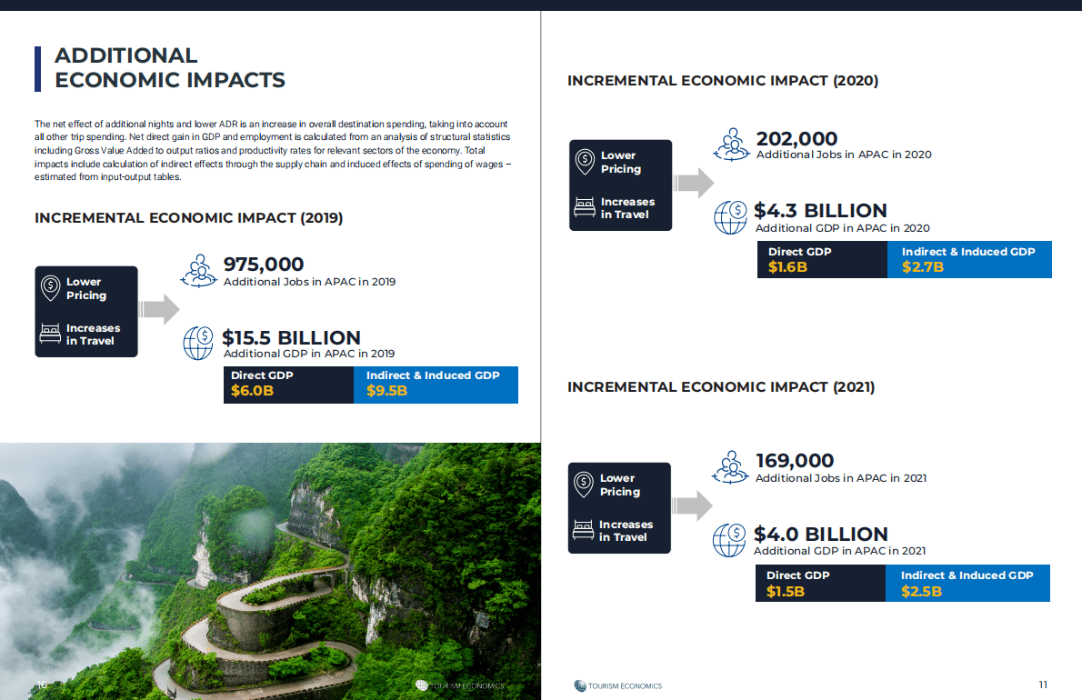 Booking：亚太地区在线旅行社的经济影响【英文版】 第6页