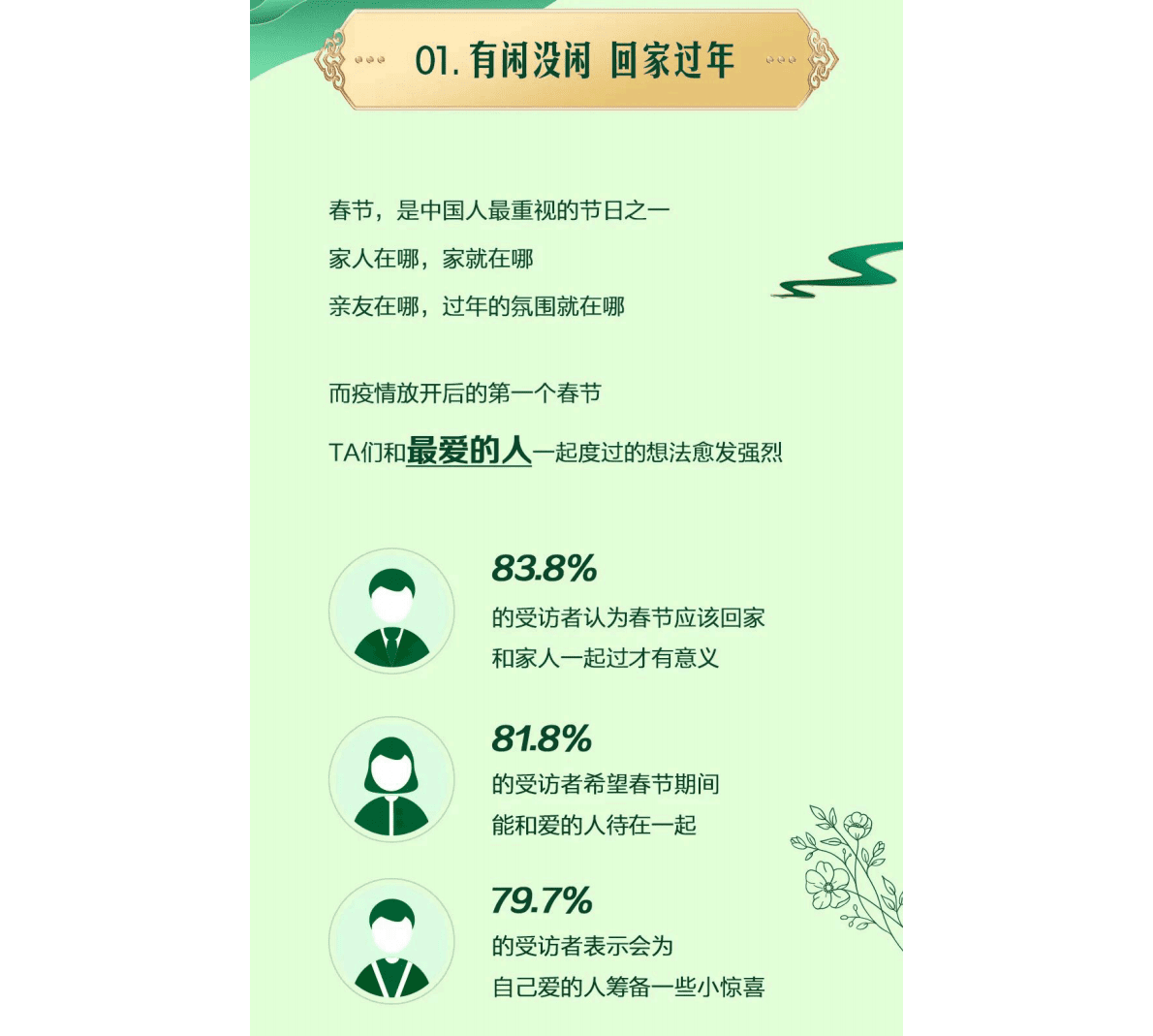 TMIC：2023春节消费者送礼心智调研 第6页