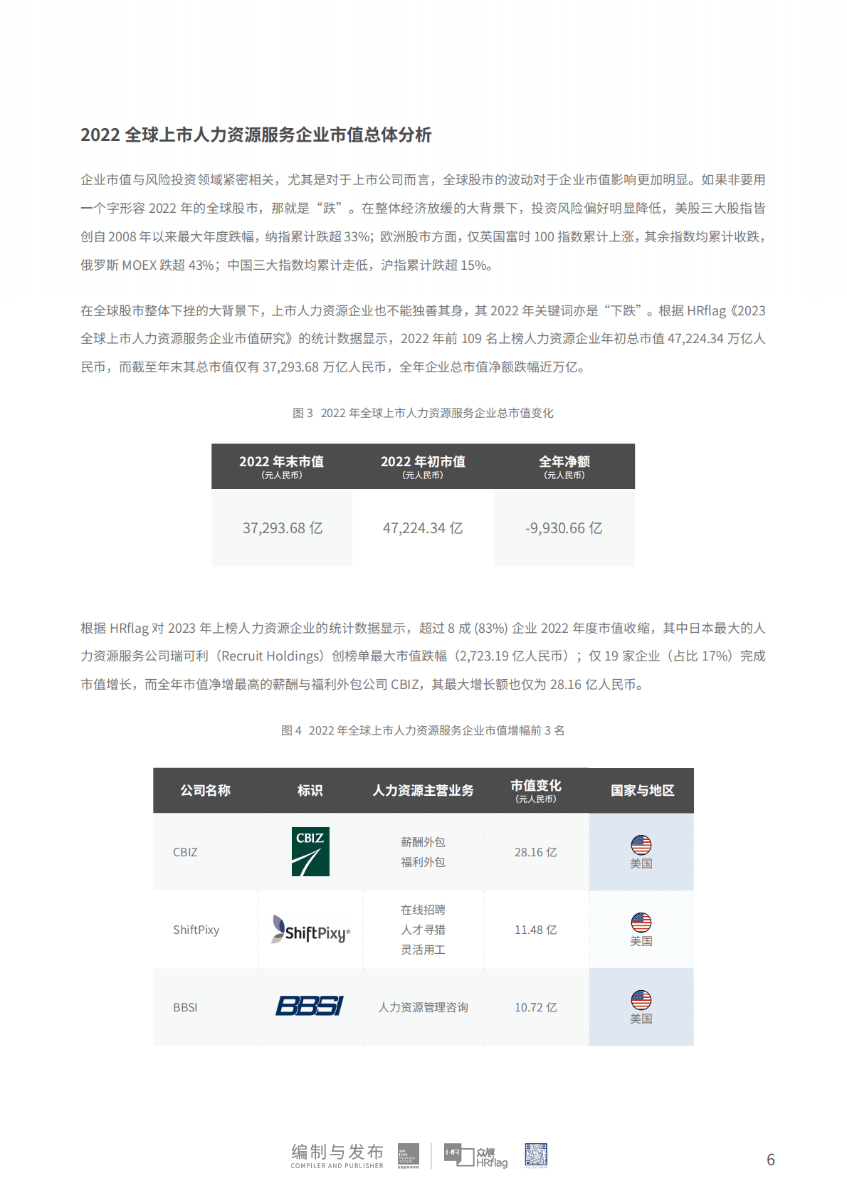 HRflag：2023全球上市人力资源企业市值研究 第6页