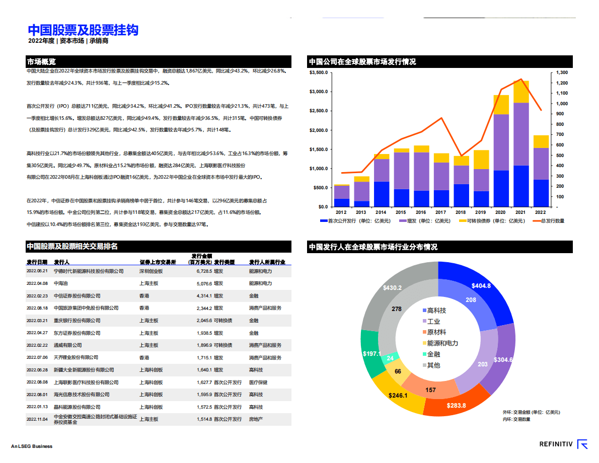 路孚特：2022年度中国资本市场报告及承销商榜单 第2页