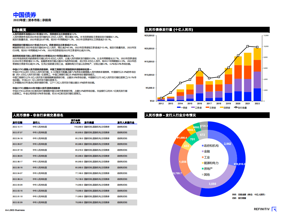 路孚特：2022年度中国资本市场报告及承销商榜单 第3页