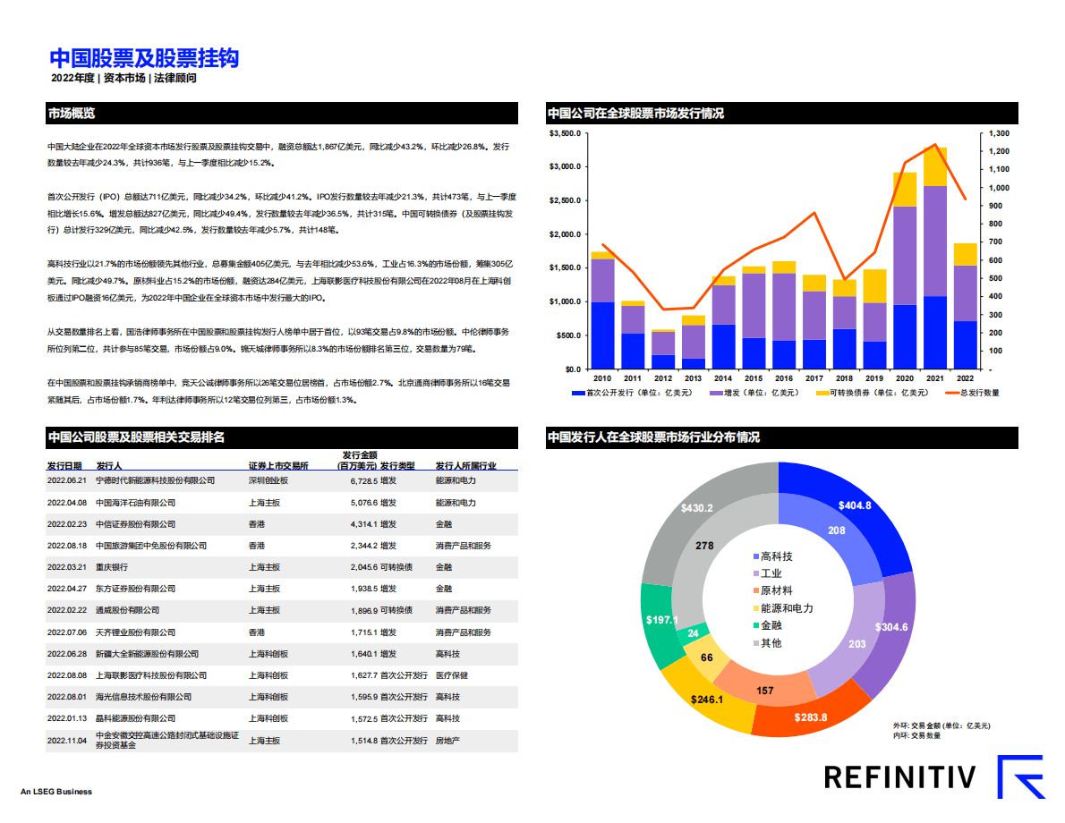 路孚特：2022年度中国资本市场报告及法律顾问榜单 第2页