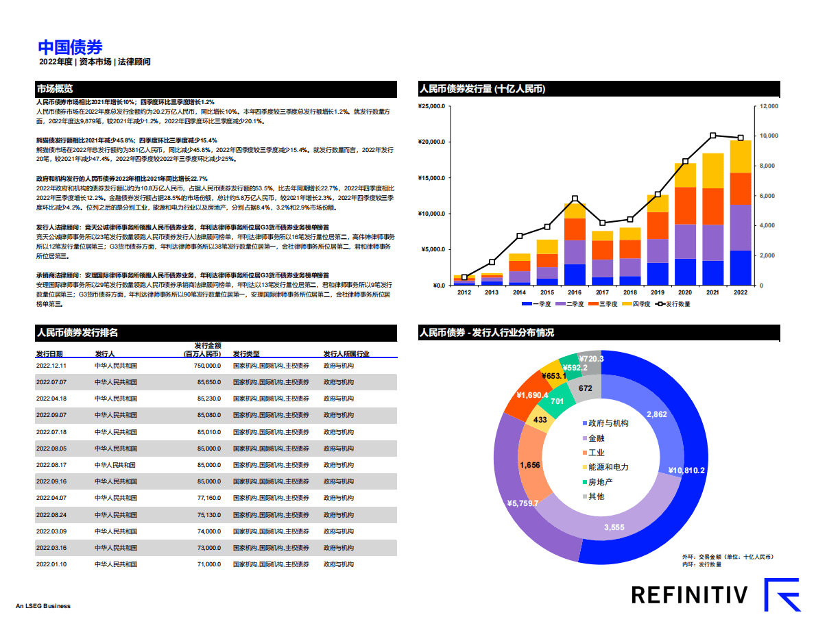 路孚特：2022年度中国资本市场报告及法律顾问榜单 第3页