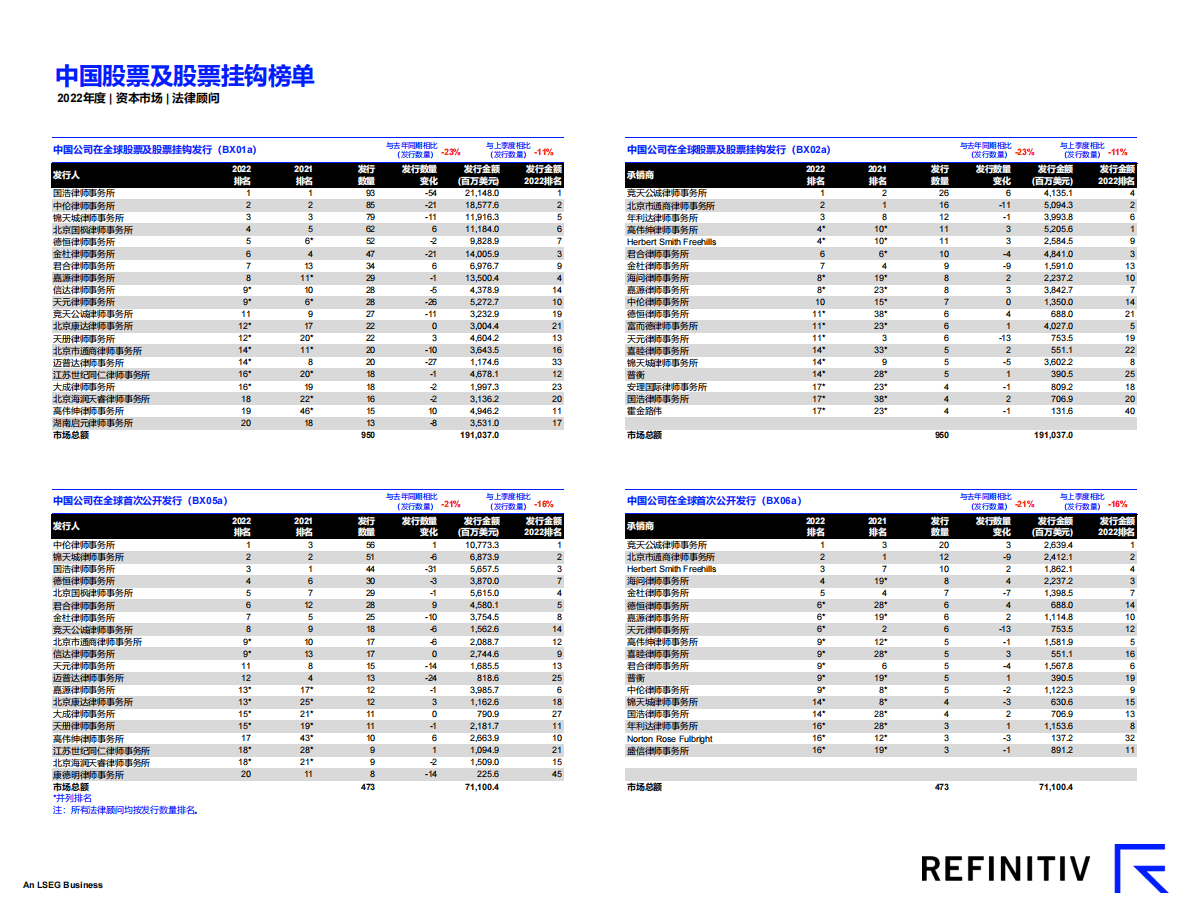 路孚特：2022年度中国资本市场报告及法律顾问榜单 第4页