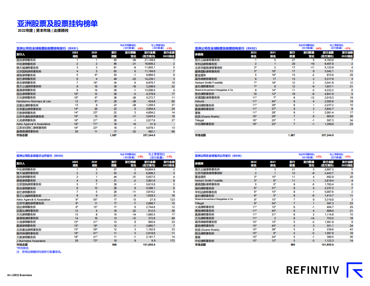 路孚特：2022年度中国资本市场报告及法律顾问榜单 第6页