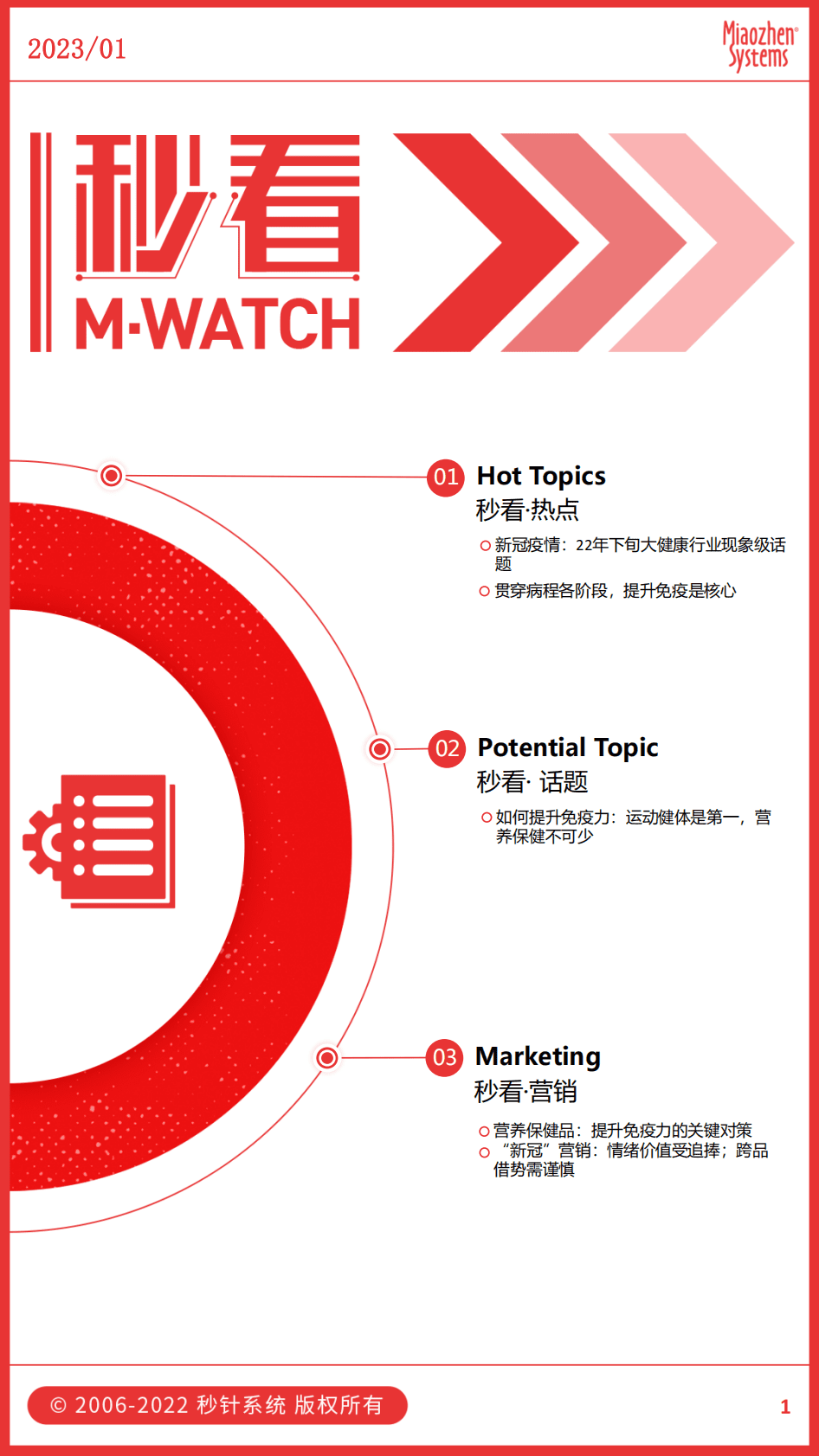 秒针系统：2023年1月刊《秒看&middot;大健康行业观察》 第1页