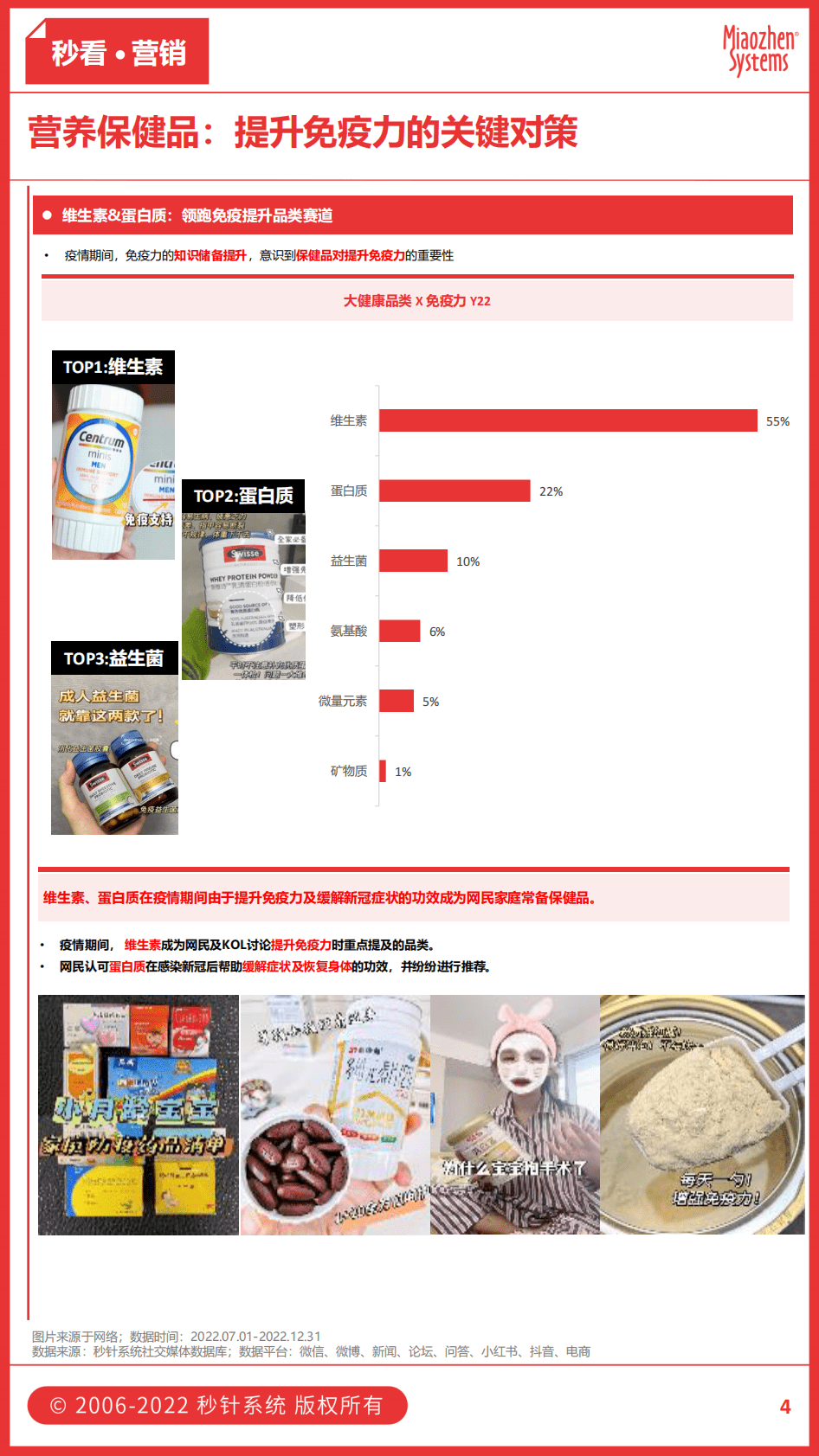 秒针系统：2023年1月刊《秒看&middot;大健康行业观察》 第4页