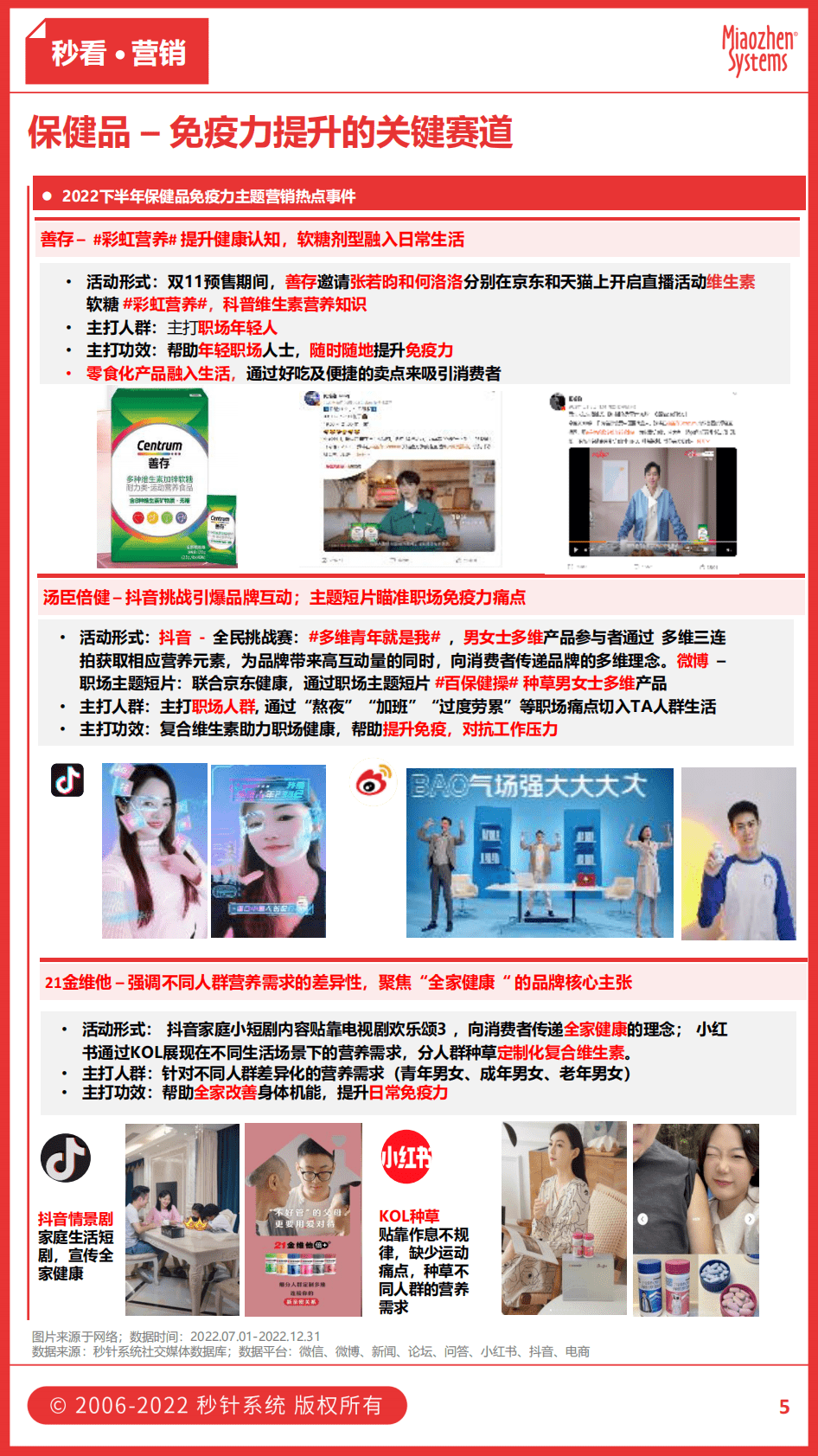 秒针系统：2023年1月刊《秒看&middot;大健康行业观察》 第5页