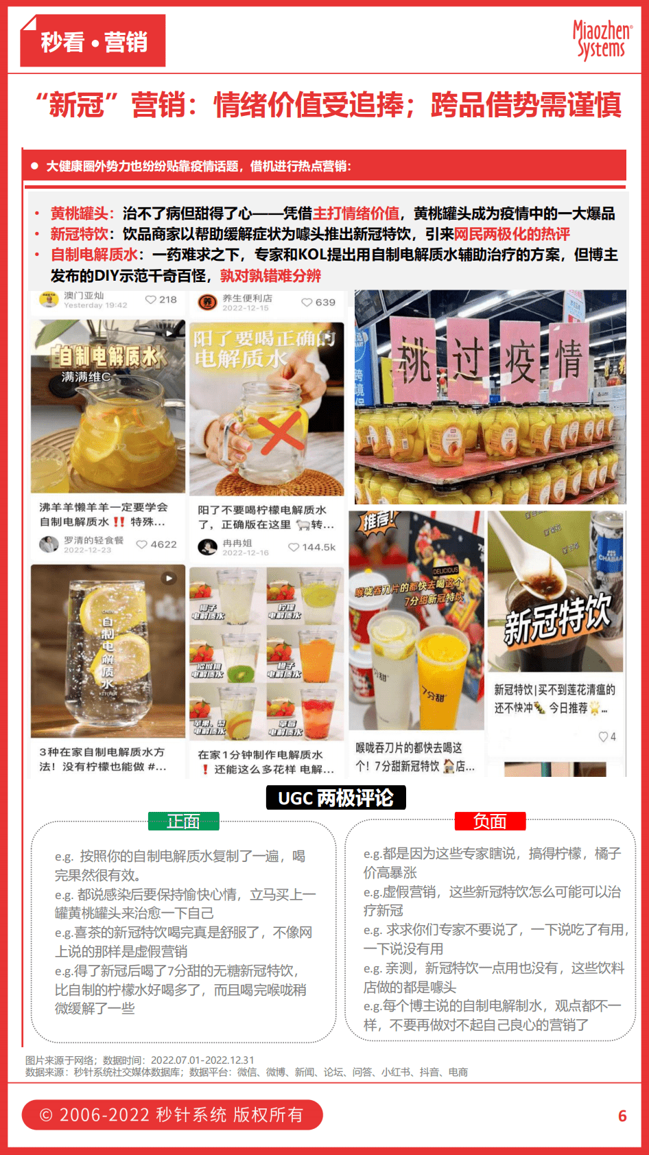 秒针系统：2023年1月刊《秒看&middot;大健康行业观察》 第6页