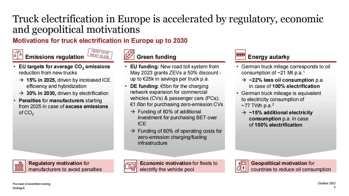 普华永道：电气化卡车的黎明【英文版】 第5页