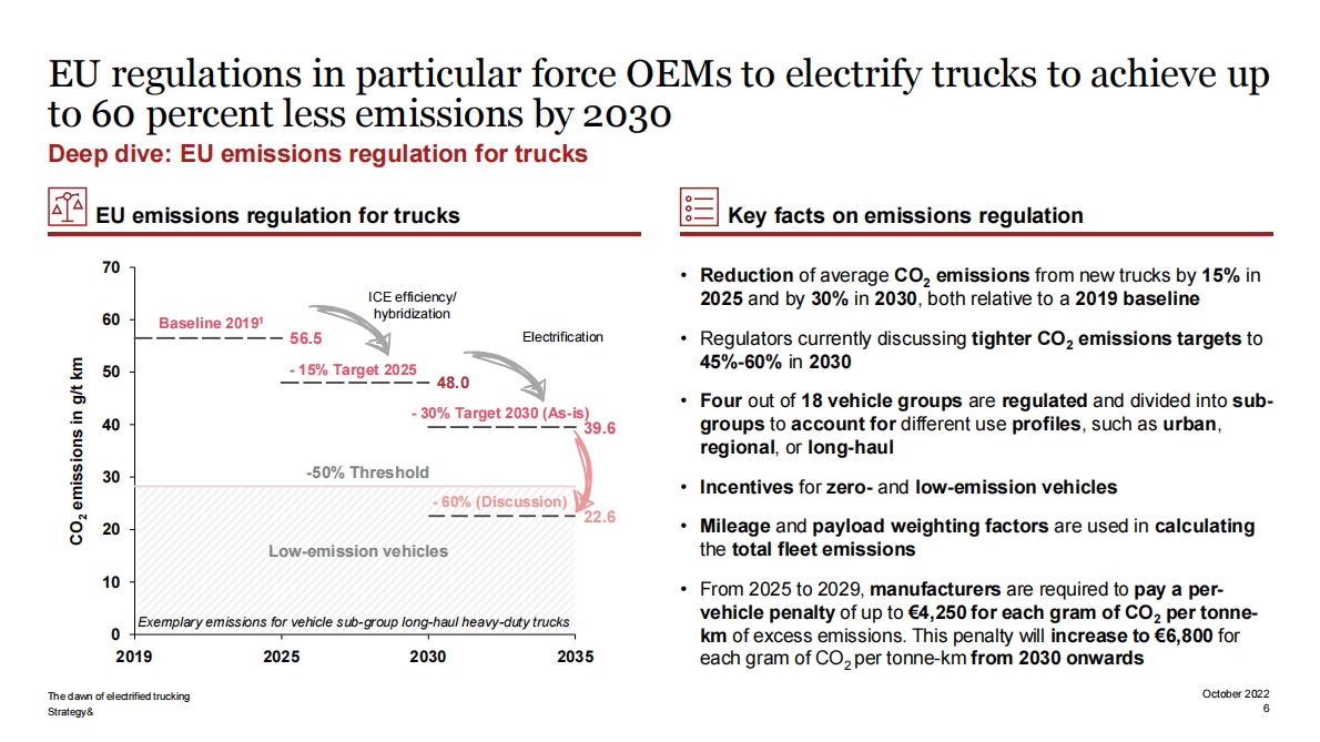 普华永道：电气化卡车的黎明【英文版】 第6页