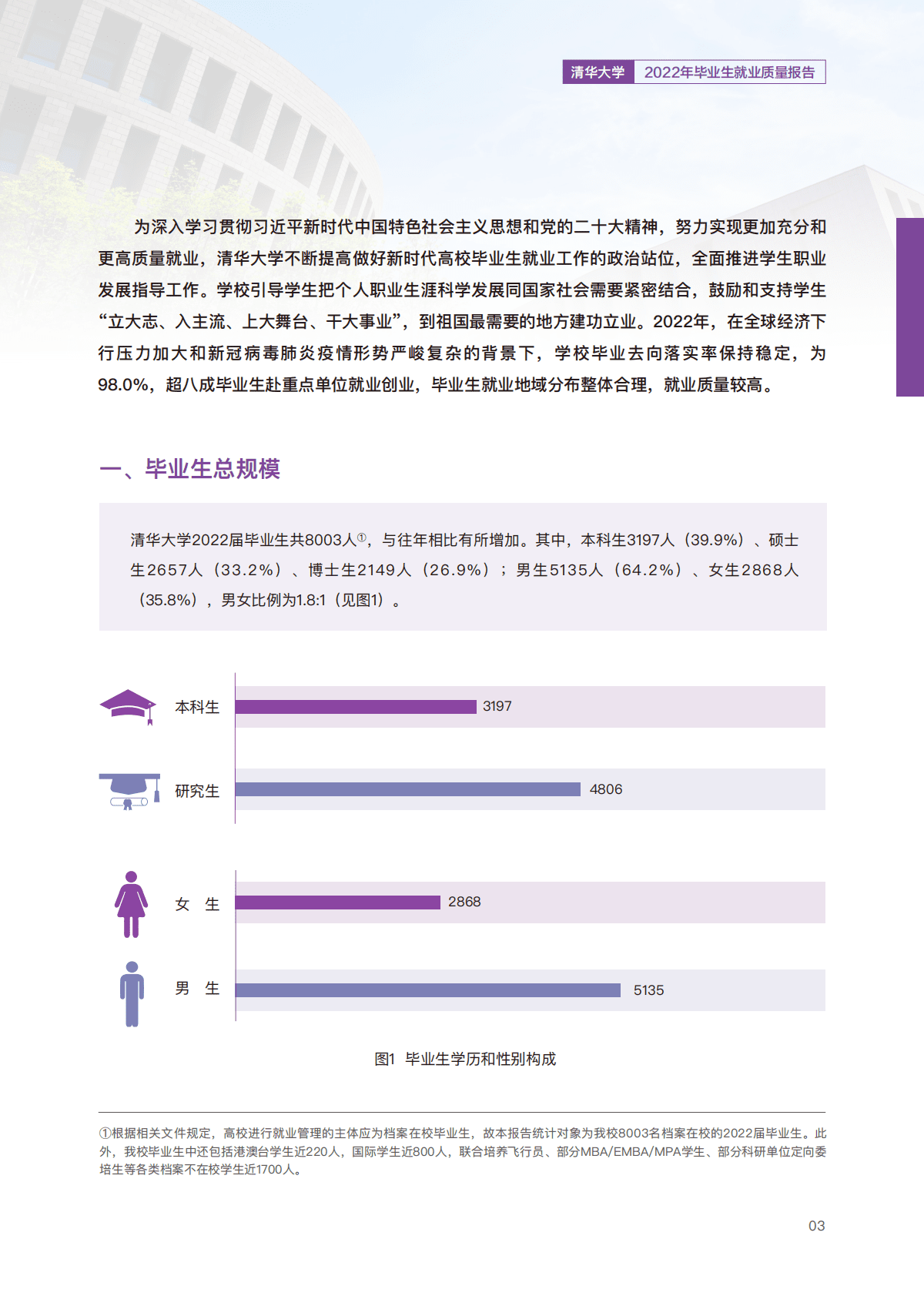 清华大学2022年毕业生就业质量报告 第4页