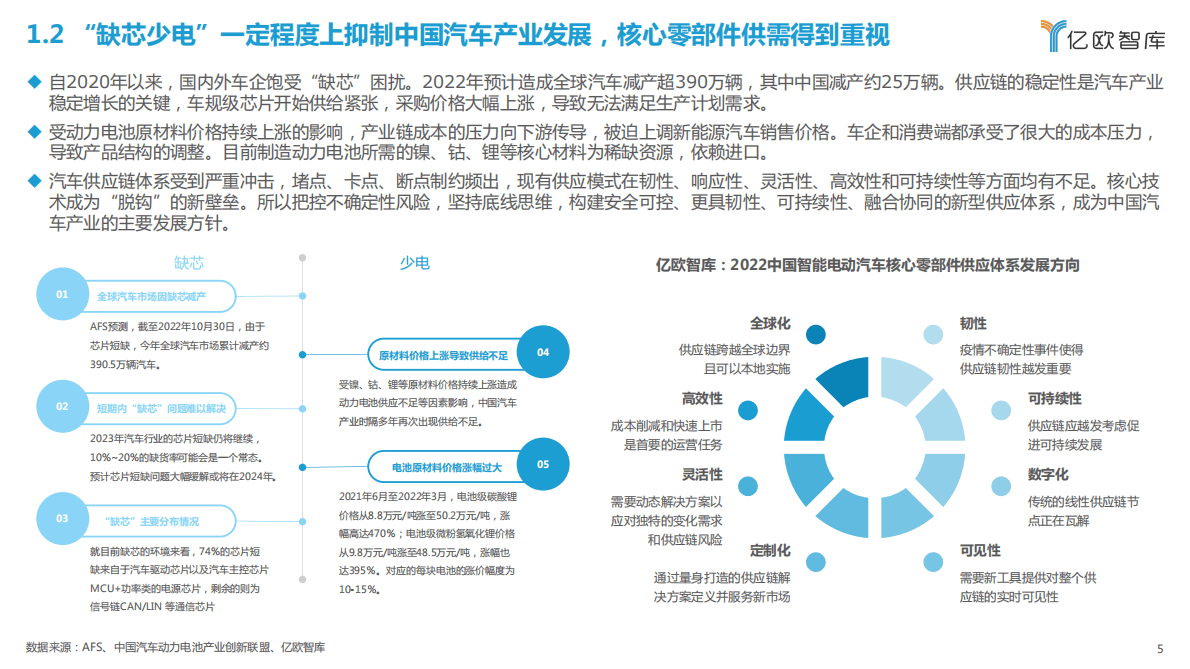 亿欧智库：2022-2023中国智能电动汽车核心零部件需求与供给研究 第5页