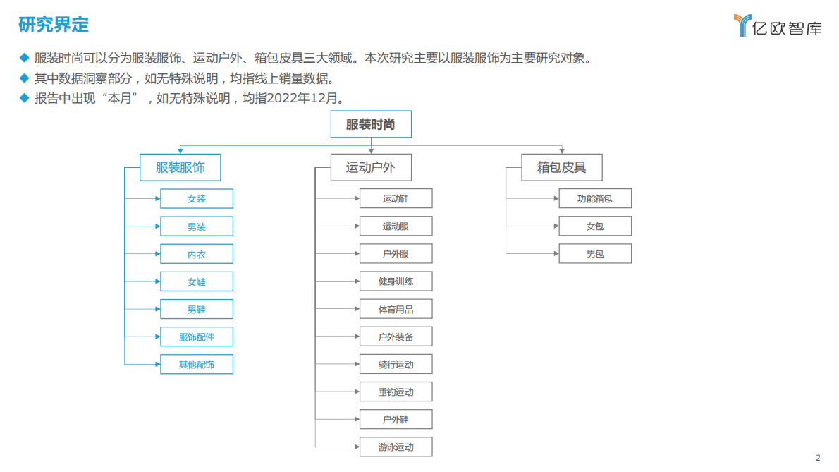 亿欧智库：2022年12月新消费行业月度洞察报告&mdash;&mdash;服装服饰篇 第2页